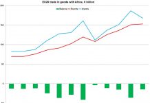 Revamping Africa-EU Trade: The Impact of AfCFTA and the Role of the WTO